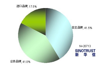 新能源汽車調查：近7成消費者看好其前景