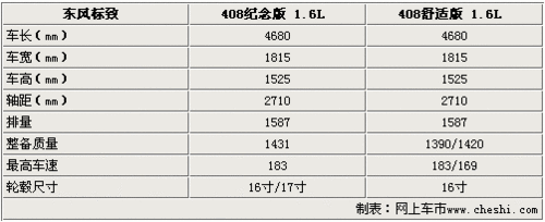 ���½���408����� ���ڳɶ���չ����