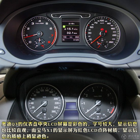 豪华紧凑型SUV对决 国产奥迪Q3对比宝马X1