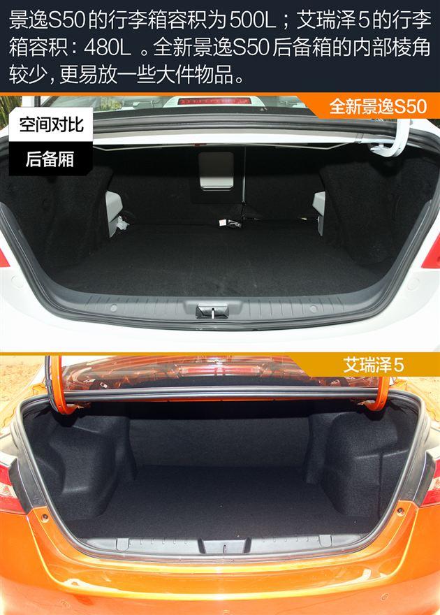 7-10万自主紧凑轿车选谁 全新景逸S50对比艾瑞泽5