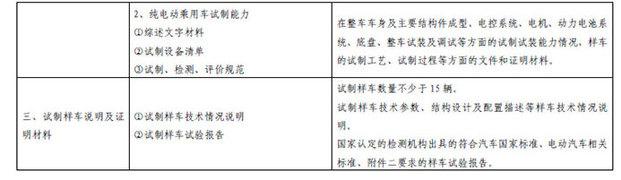 新建纯电动乘用车车企新规 不得生产内燃机车