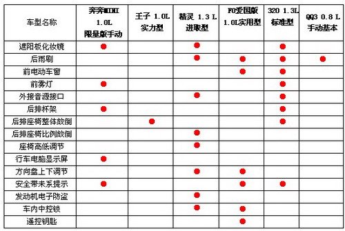 {zpy}车有哪些 4万以下六款靠谱车型导购 - 留云 - 留云的博客