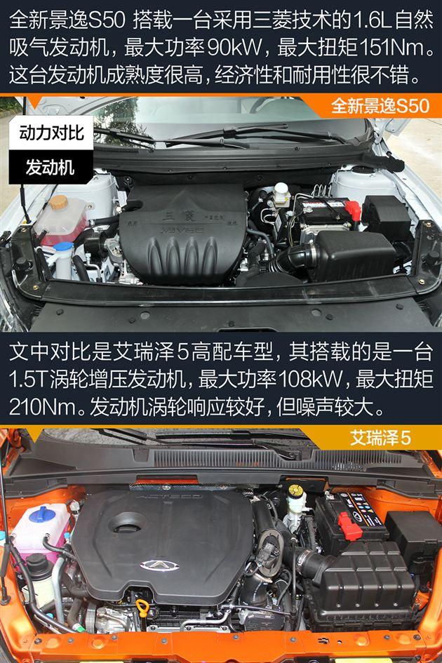 7-10万自主紧凑轿车选谁 全新景逸S50对比艾瑞泽5