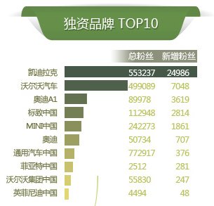 关于名人微博2016年8期的本科论文范文