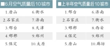 京津冀出招治理大氣污染 天津適時(shí)限購(gòu)汽車