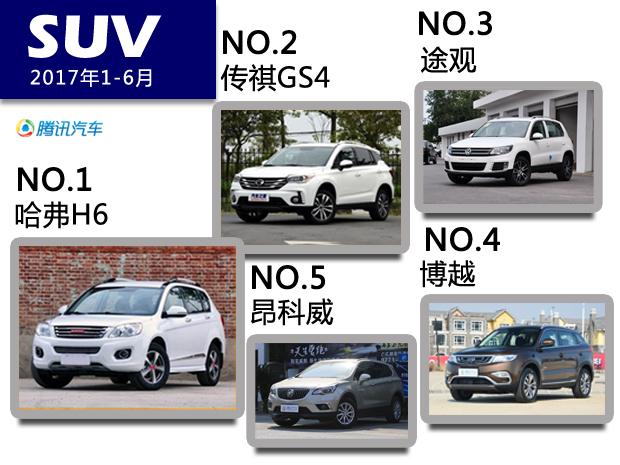 车市中考成绩出炉：自主SUV碾压合资 韩系仍被边缘化 