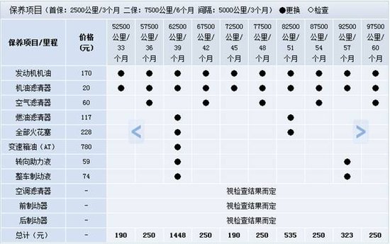 ����ʱ��ķ�չ��Խ��Խ��������߿�ʼ����׼��Ϊ�Լ�����һ̨�³�������֮ǰ�����źܶ��˶�Ҫ�����������⣺��Ҫ�ÿ����������ף�����Ҫ�������ֲܴڣ�����Ҫǿ�������о������ͺ�Ҫʡ����Ҫ�ϻ����������ˣ����ܿӵ�.......Ҫ˵����������������ǹ�ɷ�ѿ��ĵ�