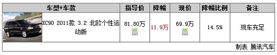 һ20121ڣXC90F(xin)11.9f