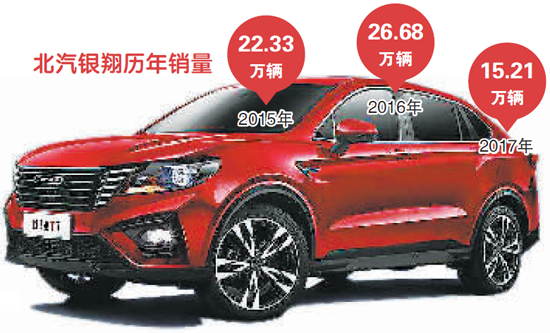 北汽银翔停产风波折射资金危机 转型遭遇挑战