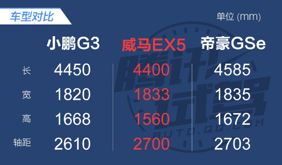 关于刚刚上市的小鹏G3 你要了解的全在这儿了
