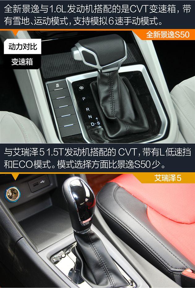 7-10万自主紧凑轿车选谁 全新景逸S50对比艾瑞泽5
