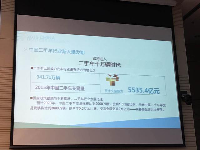 找准切入点化繁为简 二手车金融迎发展机遇