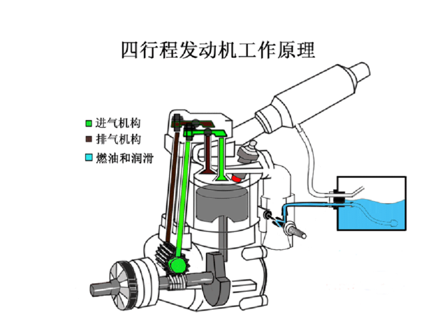 还在暴力拉高速？小心新车秒变渣！