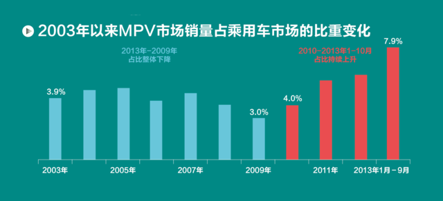 细数中国车市十年之变：SUV市场井喷