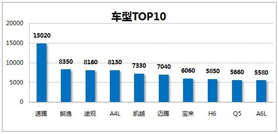 汽车电商双“十一”报告背后的数据解读
