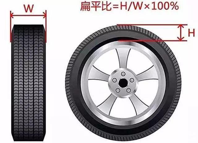 换轮胎是换原车品牌 还是相同型号不同品牌为好