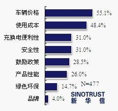 长期摇不到号 或令消费者转向新能源汽车