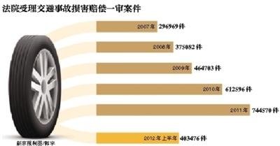 醉驾毒驾事故交强险要赔偿 事故车主需担责