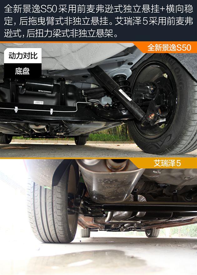 7-10万自主紧凑轿车选谁 全新景逸S50对比艾瑞泽5