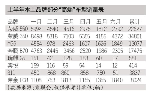 收入证明_销售收入利润率怎么算(3)