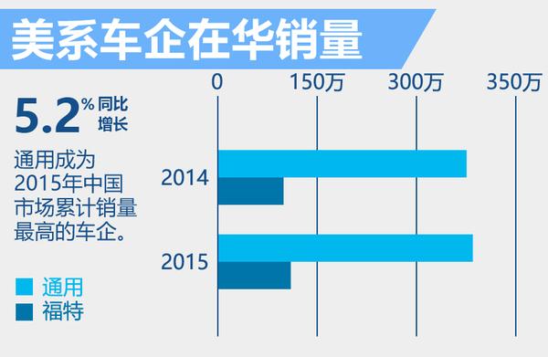 全球8大车企-公布在华业绩 日系销量大增