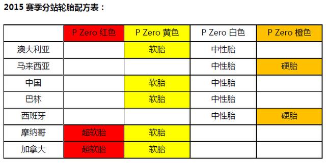 倍耐力前瞻 加拿大迎接软胎和超软胎组合