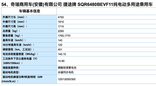 2ԴƼĿ¼ ܶߴ160Wh/kg һ쳵