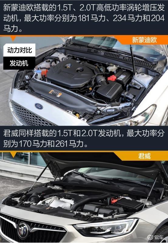 车圈儿里的运动型选手 福特新蒙迪欧对比别克君威