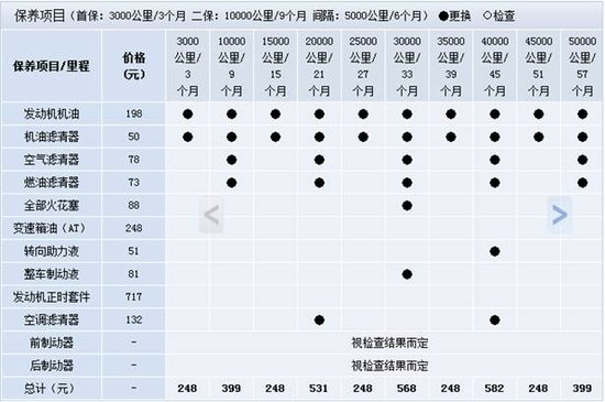 ����ʱ��ķ�չ��Խ��Խ��������߿�ʼ����׼��Ϊ�Լ�����һ̨�³�������֮ǰ�����źܶ��˶�Ҫ�����������⣺��Ҫ�ÿ����������ף�����Ҫ�������ֲܴڣ�����Ҫǿ�������о������ͺ�Ҫʡ����Ҫ�ϻ����������ˣ����ܿӵ�.......Ҫ˵����������������ǹ�ɷ�ѿ��ĵ�