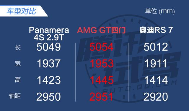 ں Լ÷˹-AMG GT 53 4MATIC+ ܳ