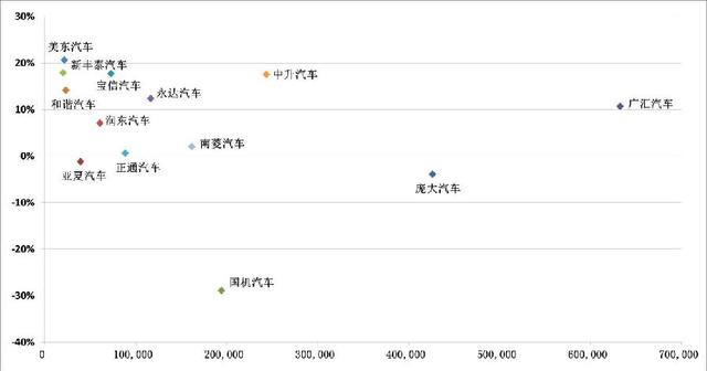 上市经销商单车毛利不到1万 生存压力陡增