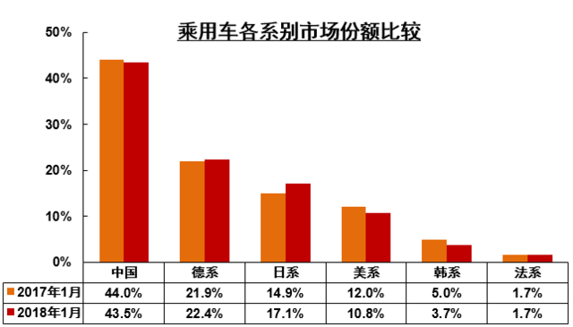 1月汽車產(chǎn)銷同比大增 新能源激增4倍