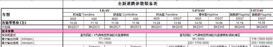 换代速腾疑似官方售价曝光 10.28万元起售