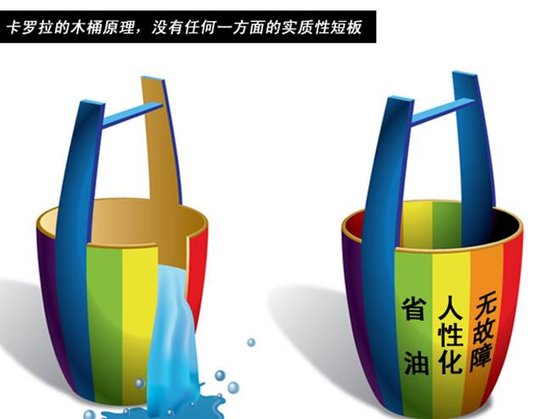 家用車的選購(gòu)法則：暢銷、品質(zhì)、口碑
