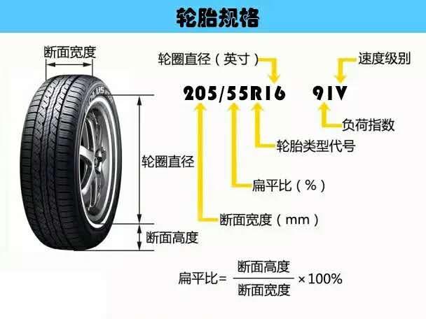 家庭用车装什么轮胎最好 用多久换更合适