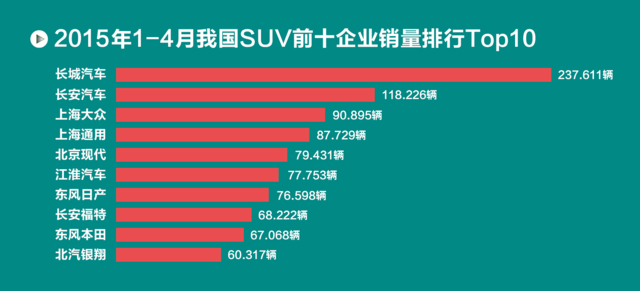 细数中国车市十年之变：SUV市场井喷