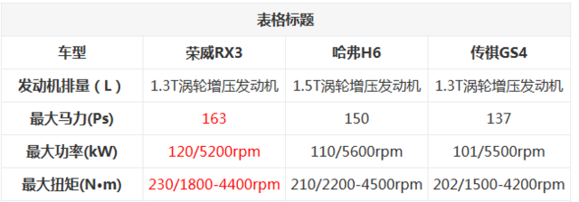 ֵSUV RX3/H6/GS4