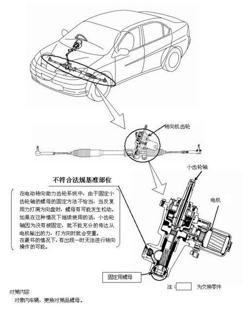 该结构的转向机只用在丰田第一代普锐斯(prius)车辆上,在其它车型上没