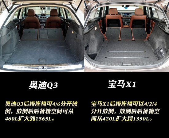 国产奥迪q3对比宝马x1 后备箱空间方面,两辆车作为suv车型,后备箱