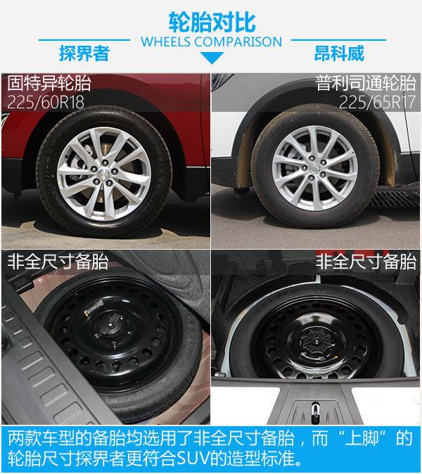 都可以秒杀一般7座车了! 探界者对比昂科威-图6