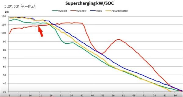 充電樁阻礙電動車發(fā)展？這或許是一筆大生意