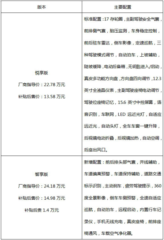 关于刚刚上市的小鹏G3 你要了解的全在这儿了