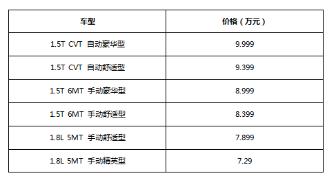 超级都市SUV 东风风光580超级上市