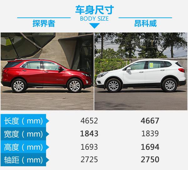 都可以秒杀一般7座车了! 探界者对比昂科威-图3