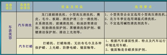 从内外室美容到汽车防护 汽车美容完全手册 