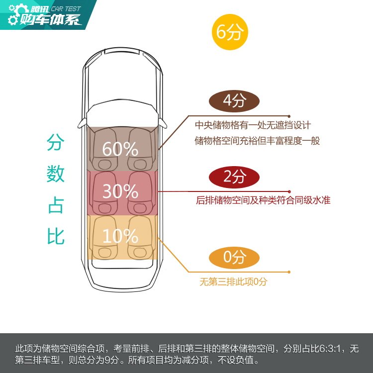 储物空间