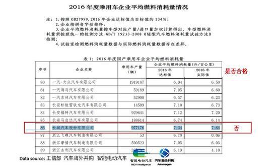 长城拉开一轮以新能源为基础合资合作大幕