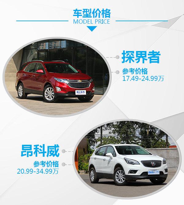 都可以秒杀一般7座车了! 探界者对比昂科威-图2