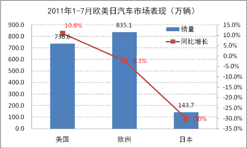 美国月度gdp(3)