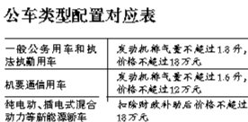 三部門(mén)規(guī)定公務(wù)車(chē)不得超18萬(wàn) 排量不超1.8L